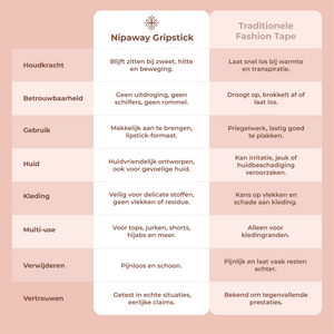 Nipaway Grip Stick