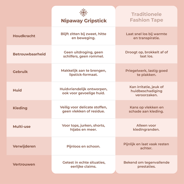 Nipaway Grip Stick